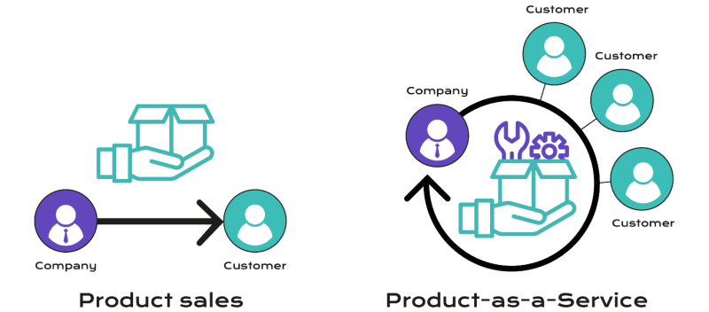 Unlocking Sustainability: The Rise of Circular Economy Platforms